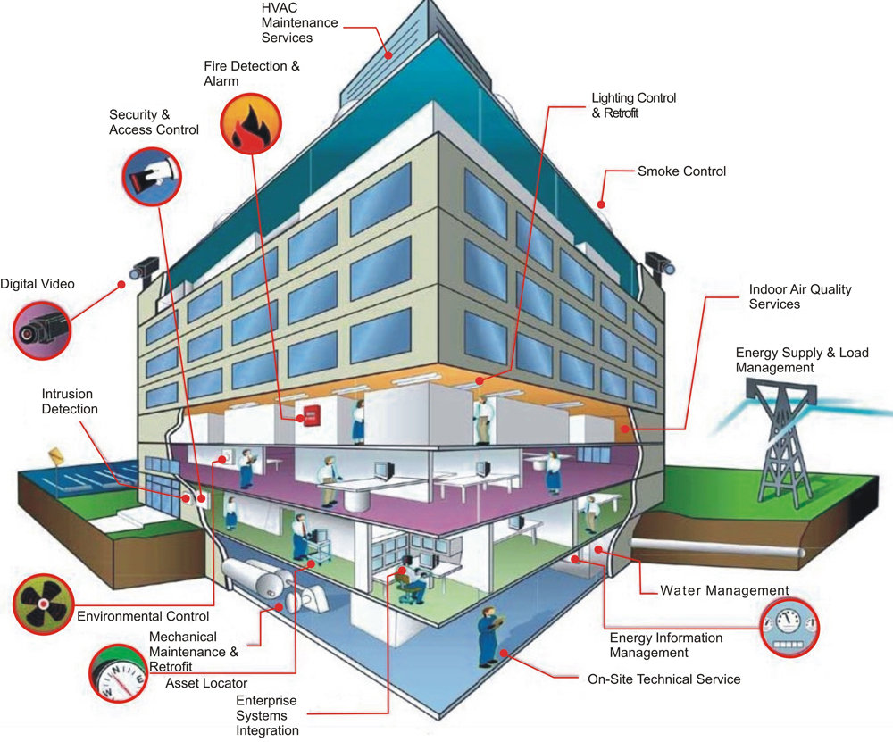 DCA20352 BUILDING SERVICES 1