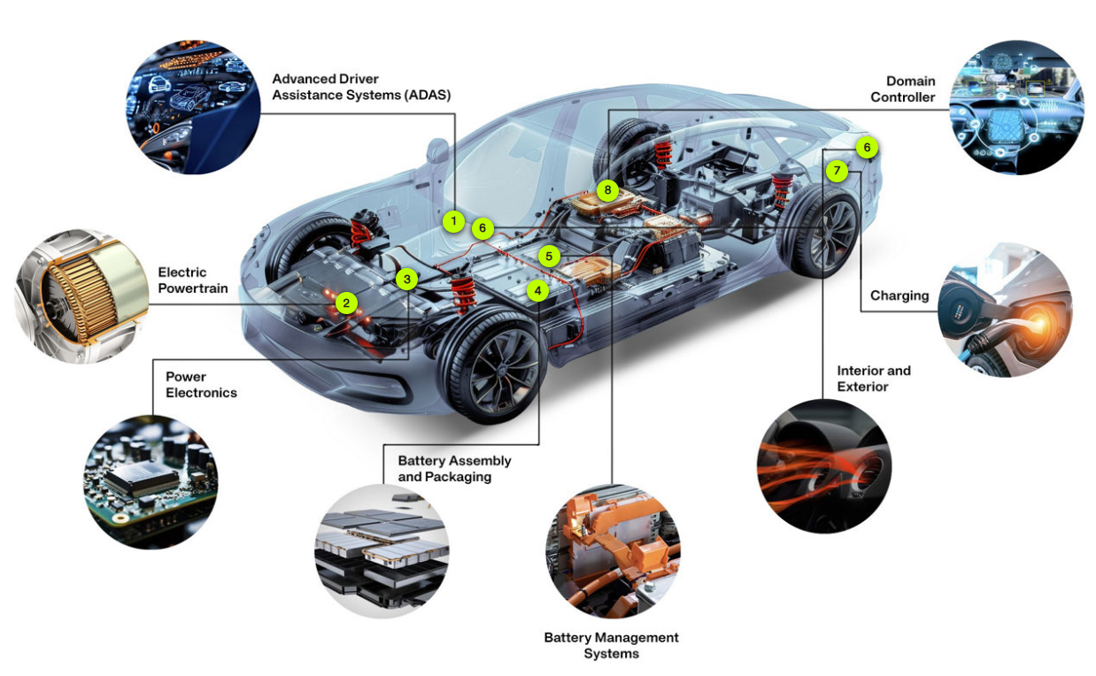 DJA30123 AUTOMOTIVE TECHNOLOGY 2_S2