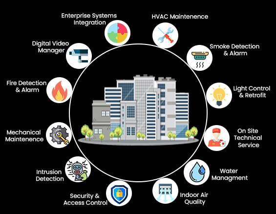 DCA 20352 BUILDING SERVICES 1